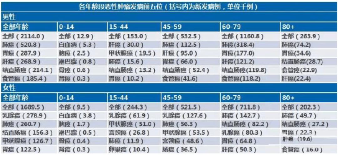 说说早期癌能不能彻底治愈,幸福癌治愈案例