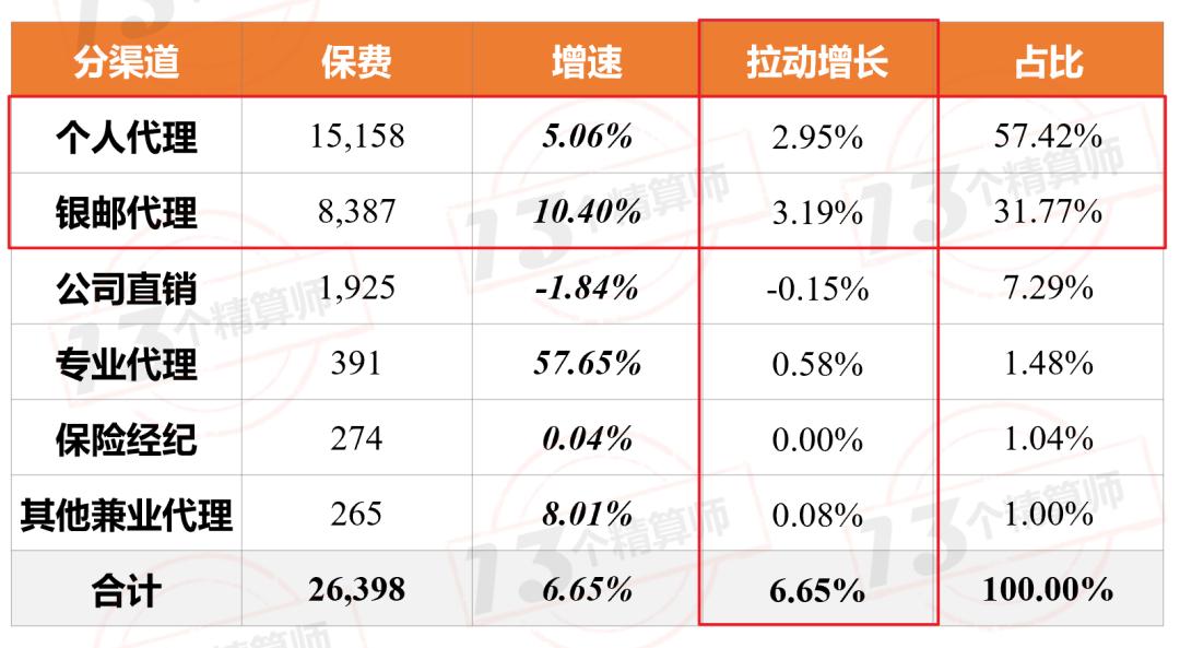 各家保险财险公司排名,五大险企年内保费近22万亿元