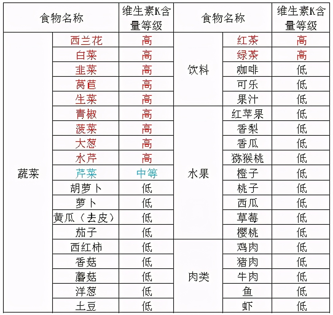 服用达比加群和华法林哪个更安全,服用华法林注意什么