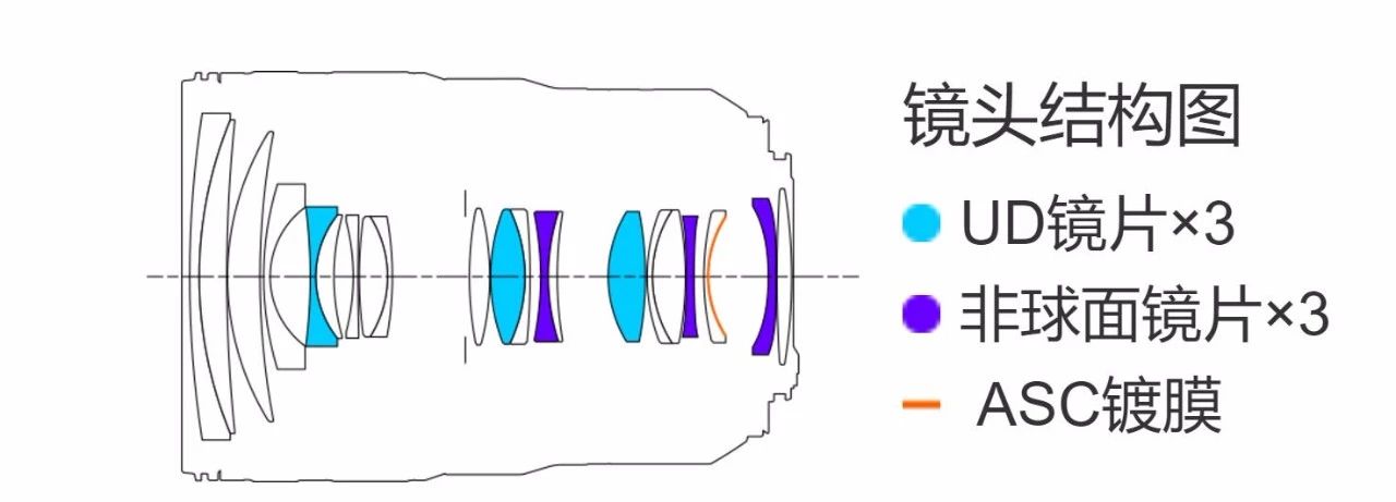 佳能rf大三元镜头2470,佳能rf24702.8防抖吗