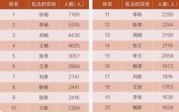 全民“梓萱”热后，新的起名方式花样百出，老师看到名册两眼发蒙