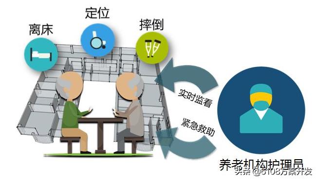 智慧养老机构管理系统,养老机构智慧养老方案