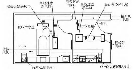 净化负压手术室设计施工,手术室净化工程系统