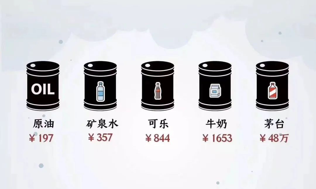 原油的投资技巧,原油投资怎样