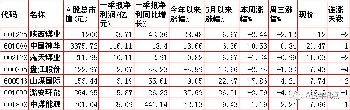 周四股票行情预测,周三股市内参分析