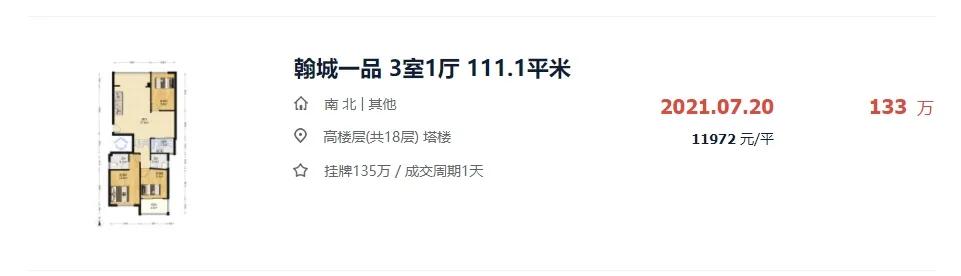 漳州哪个小区二手房挂牌最多的,漳州近八年二手房成交情况