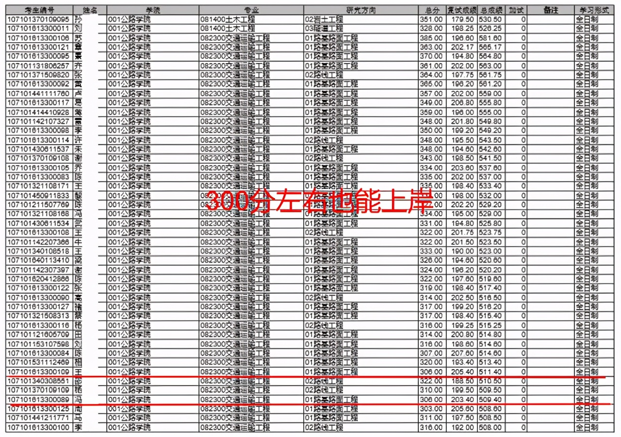 西安有哪些考研的好大学,西安有哪些值得考研的大学