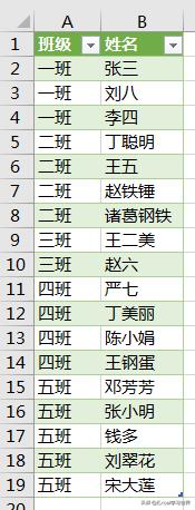 excel一个单元格内容按空格分开,excel表格按某一列内容实现分页