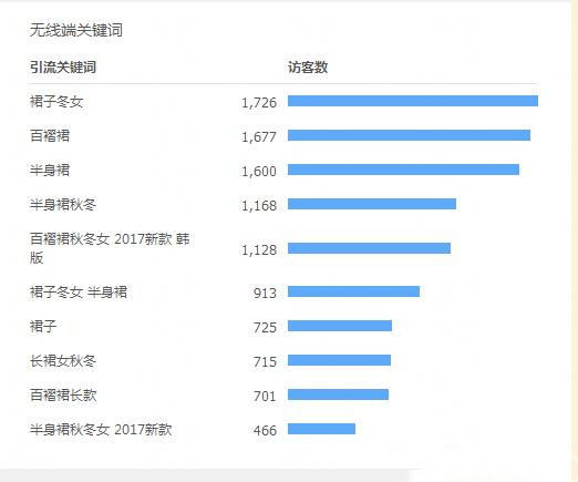 黑搜最新玩法教程,黑搜技术7天访客多少人