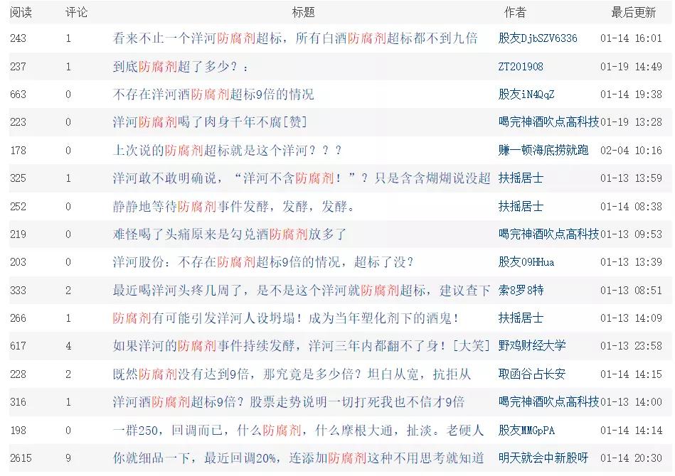 洋河股份竞争优势和劣势分析,洋河股份三季度分析