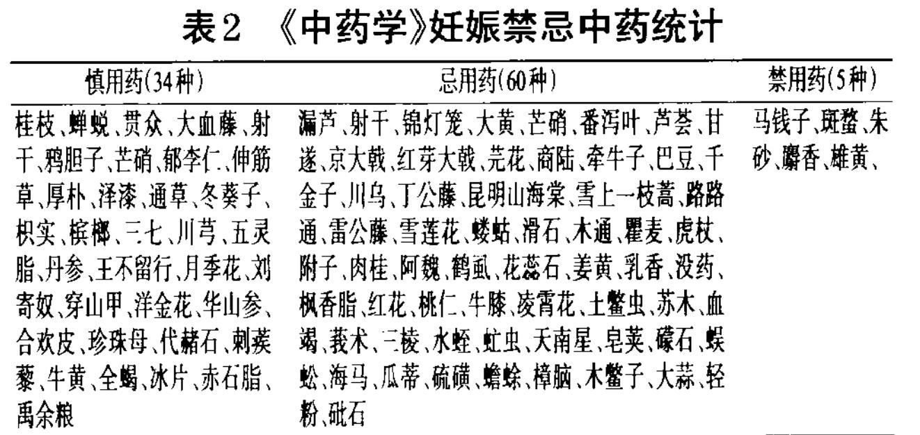 孕妇用药注意事项大全,孕妇合理用药注意事项
