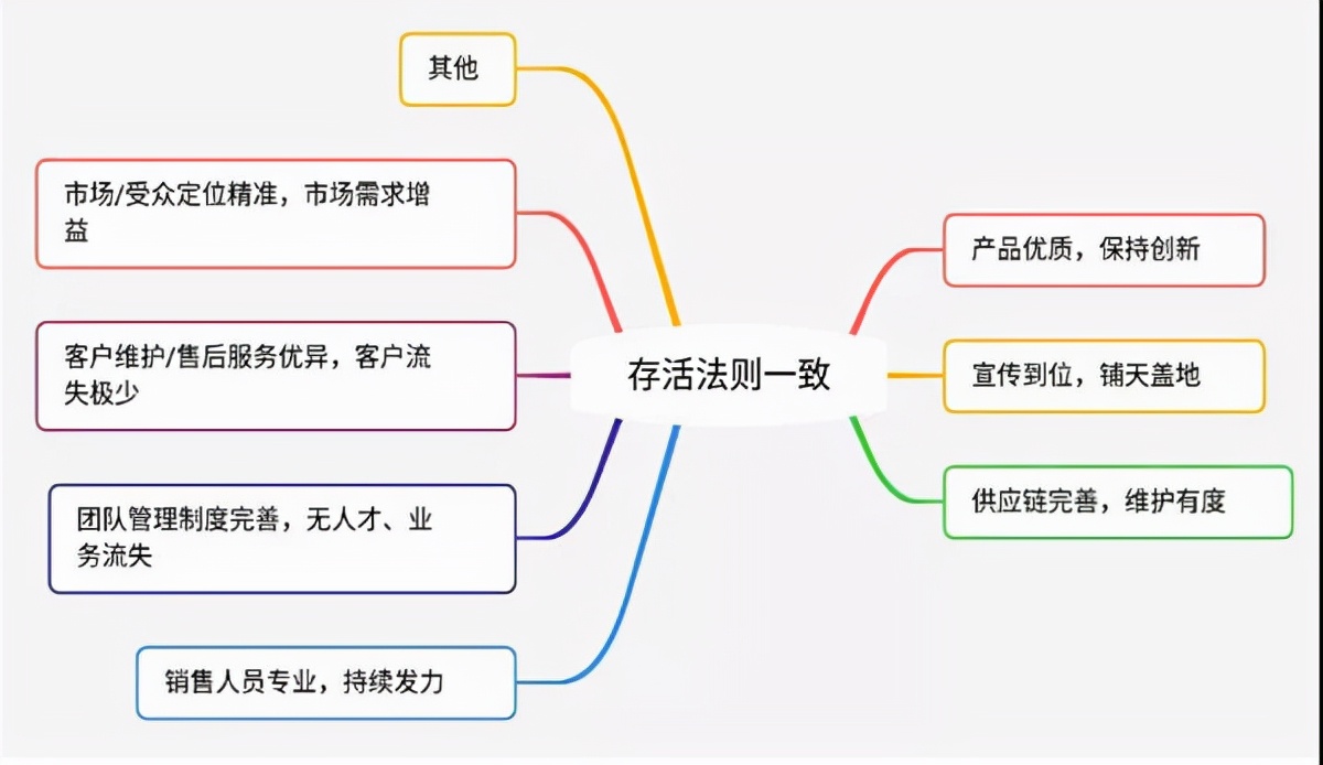 在一起电商,如何成为一名优秀的电商人