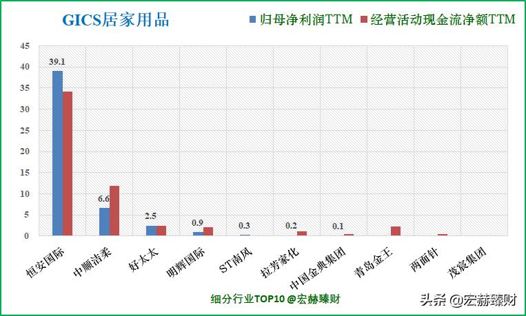 护城河医药评级,中顺洁柔护城河