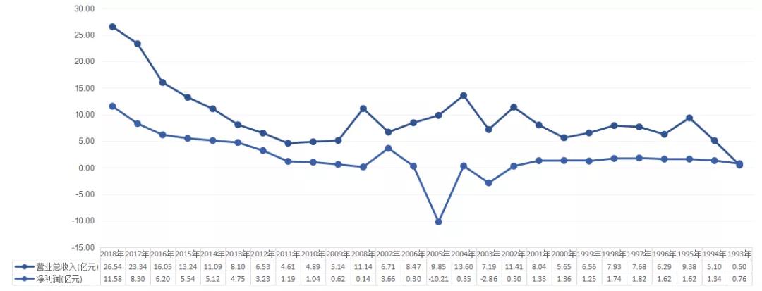 爱建集团两客户应收账款一模一样,巧合?