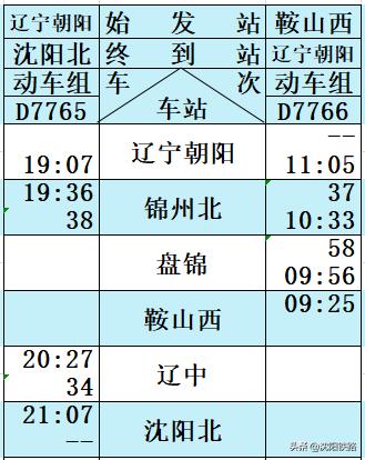 朝凌高铁时刻表及票价,朝凌高铁时刻表