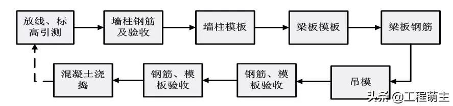 铝模拉片体系全流程演示,拉片铝模拼装操作技巧视频