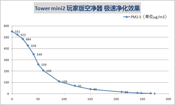 怎样选择一台好的空气净化器,清新空气净化器第四代