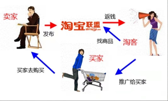 淘宝客怎么玩的,淘宝客攻略