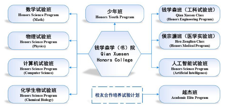 钱学森缅怀纪录片,钱学森试卷96分真实图片