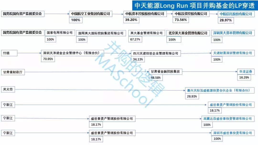 ST中天最新公告,st中天破产重组