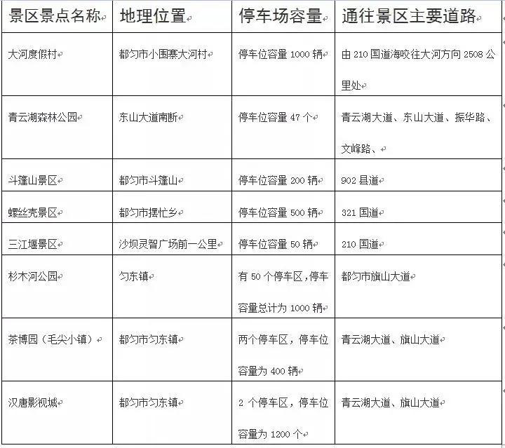 五一假期交通出行指南,五一出行提示省内路况最新信息