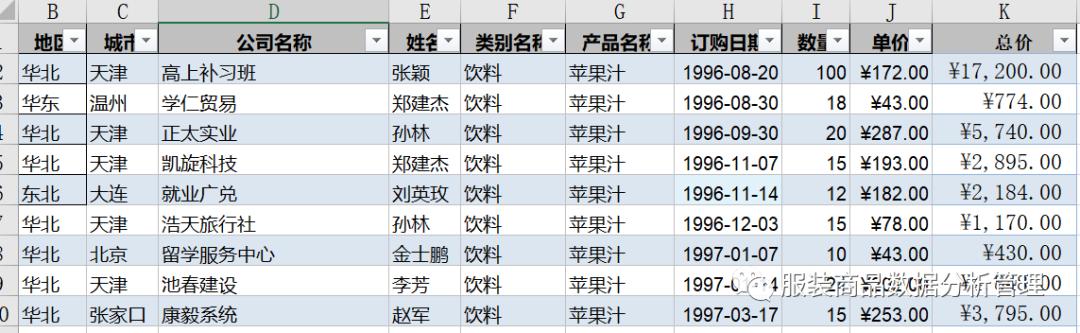 销售分析可视化报表,销售数据分析报告套用模板