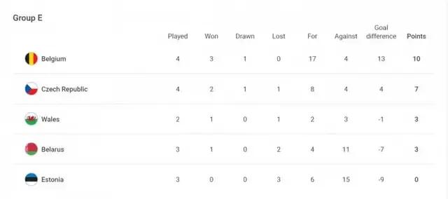 欧洲杯最新战报西班牙战绩,欧洲杯最新战报法国出线