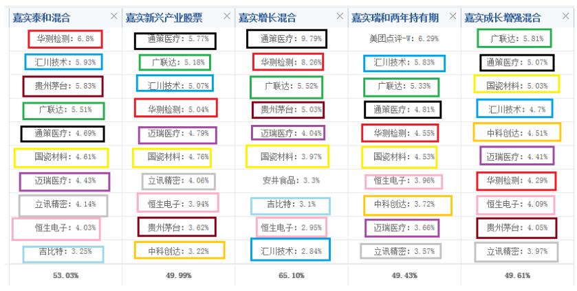 投资理财5%收益,投资理财知识终身受用