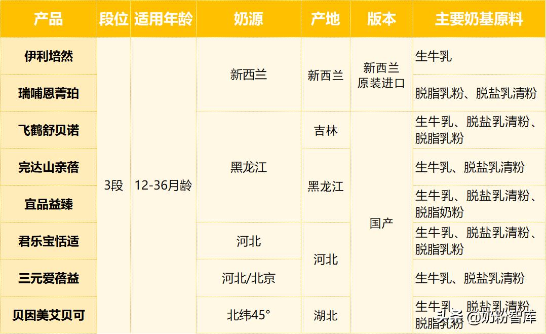 飞鹤奶粉和君乐宝奶粉哪个更安全,君乐宝飞鹤儿童奶粉测评