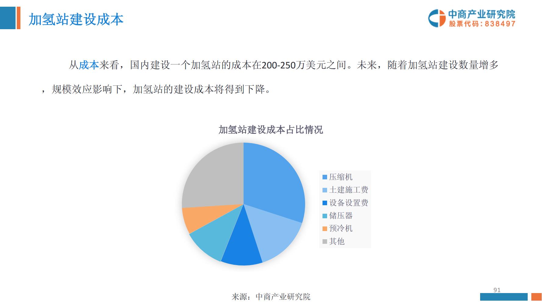 氢能源行业深度报告,氢能源全面报告2019