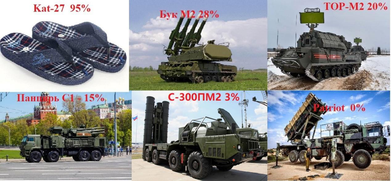 美国爱国者拦截率有多高,美制爱国者真能拦截东风吗