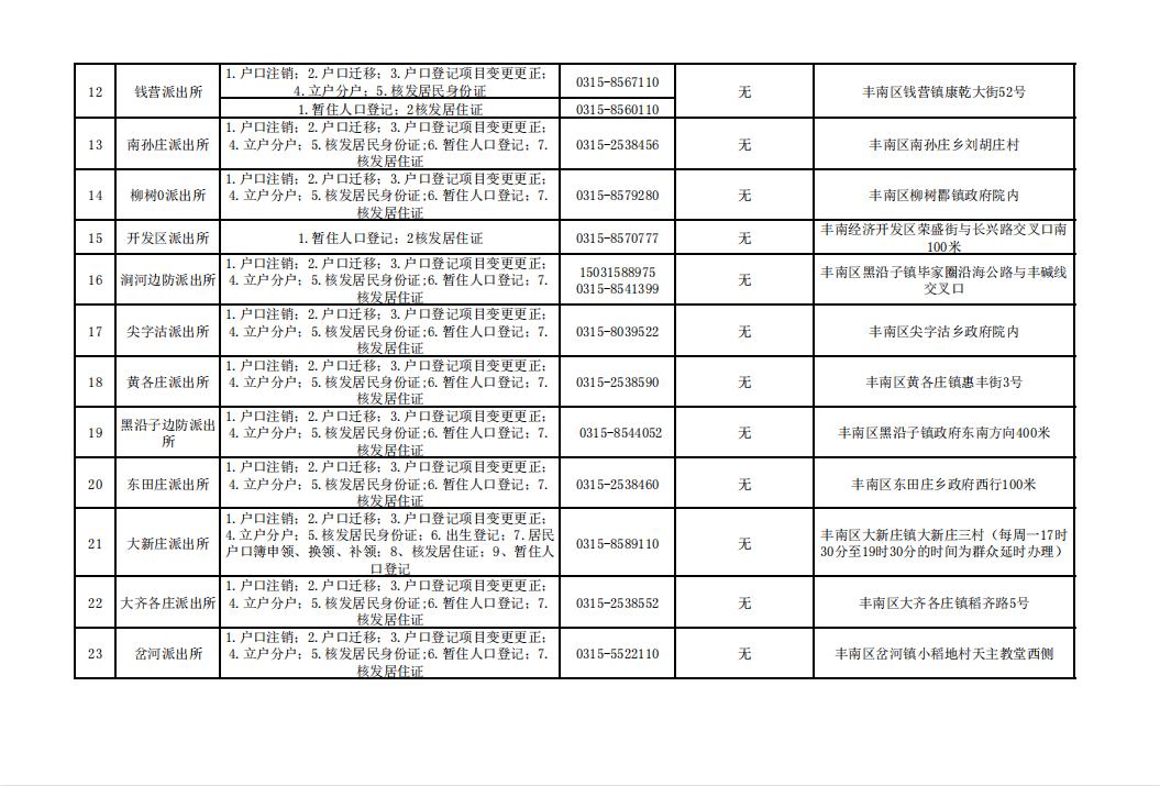 唐山市补办身份证怎么在网上办理,唐山市周六日可以办理身份证吗