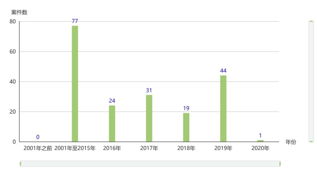 竞价排名法律适用,竞价排名技术解决方案