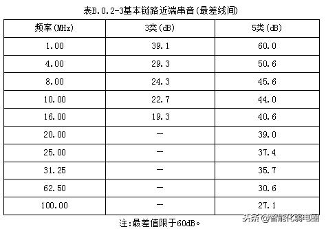 综合布线施工工艺标准有哪些,监控综合布线施工方案