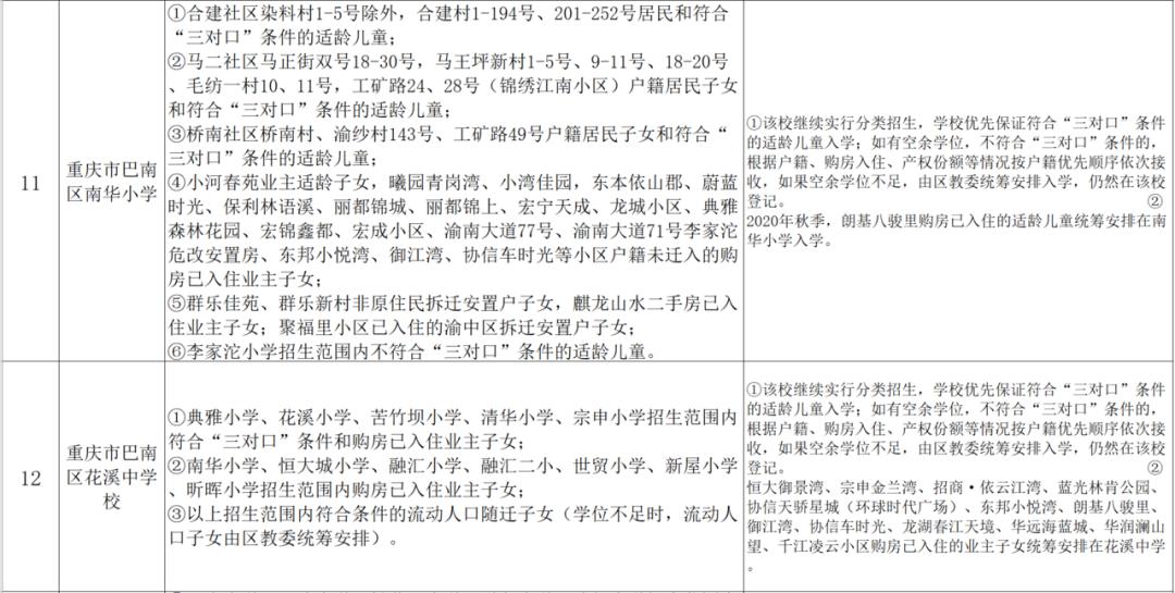 小升初划片与对口划片区别,哪个片区小升初划片最好