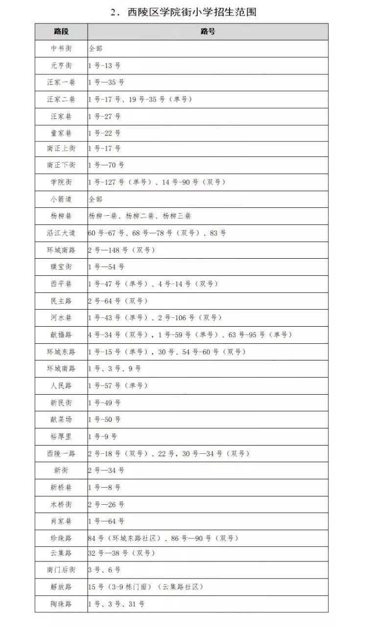 西陵区中小学划片,2021年宜昌市西陵区小学划片