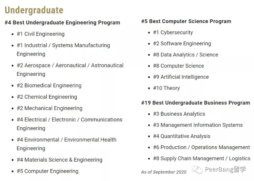 工程造价最好的大学,美国理工大学排名前十的专业