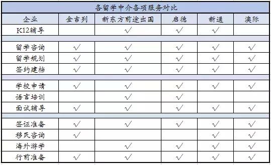 日本留学中介被坑,被留学中介坑了几十万