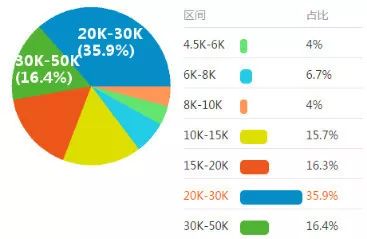 最新薪酬报告,最新工资报告