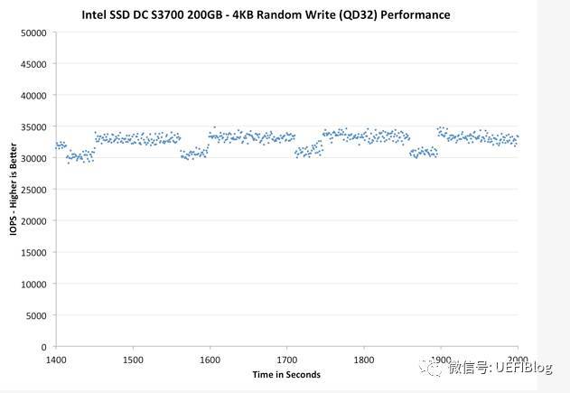 为什么安卓越用越卡刷机也不行,为什么安卓手机越更新越好用