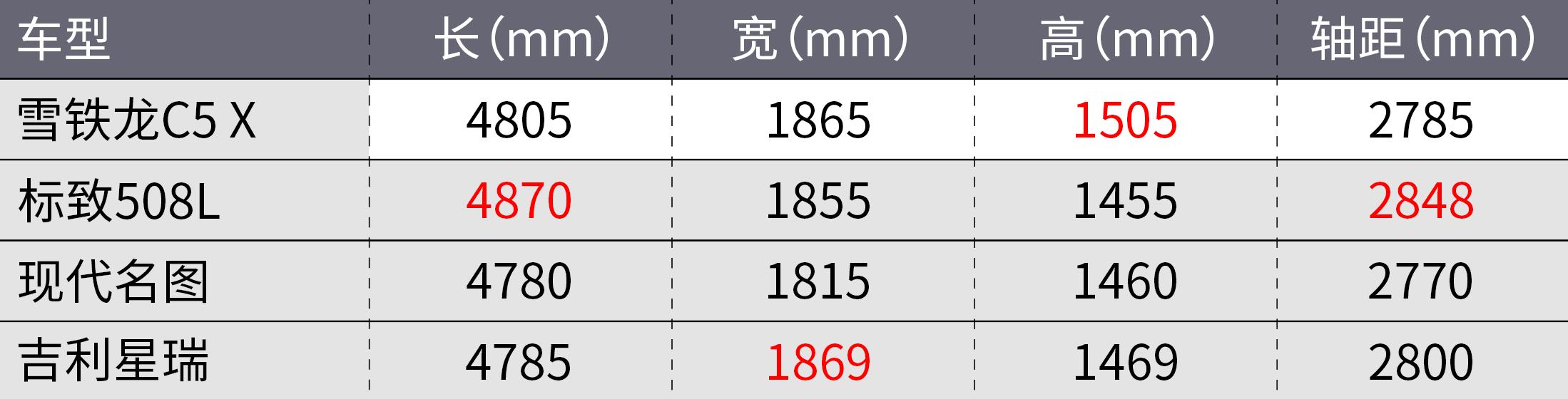 丰田卡罗拉cross2023款落地价,丰田卡罗拉cross国产网友加价5万