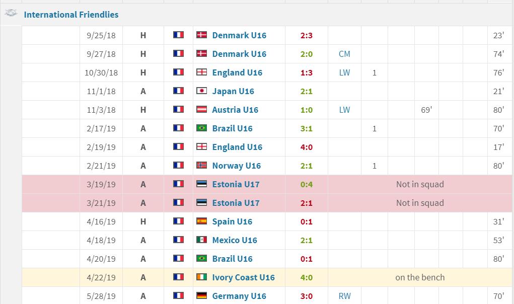 小球员观察,球员观察次数