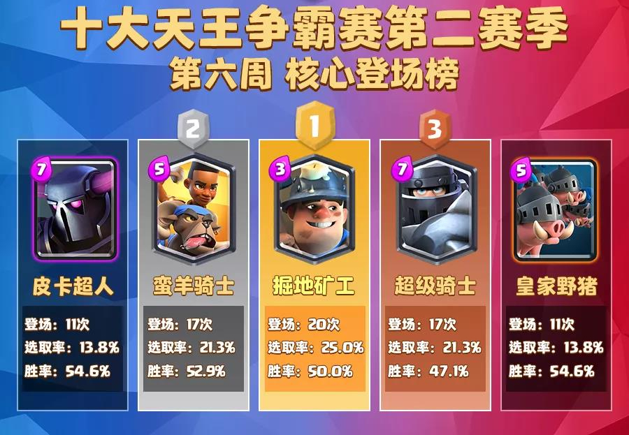 皇室战争新赛季卡组推荐3600杯,皇室战争新活动卡牌推荐哥布林