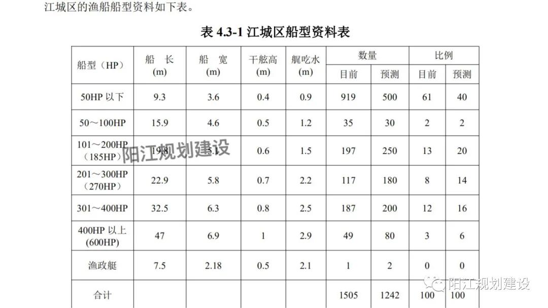 湛江湾渔港建设项目,阳江对岸渔港何时开工