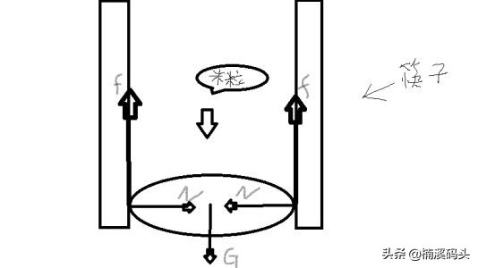 可以跟孩子一起玩的科学小魔术,筷子提米。操作简单,一学就会