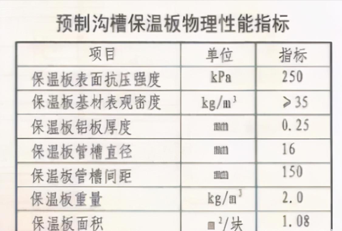西藏地暖用压花铝箔,干式地暖用铝箔