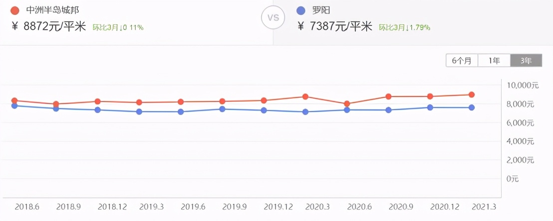 2021惠州博罗最便宜新楼盘房价,惠州买房最佳地段