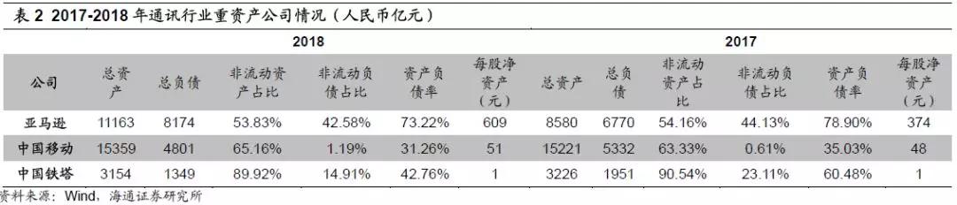 科创板估值方法,科创板科技股怎么估值