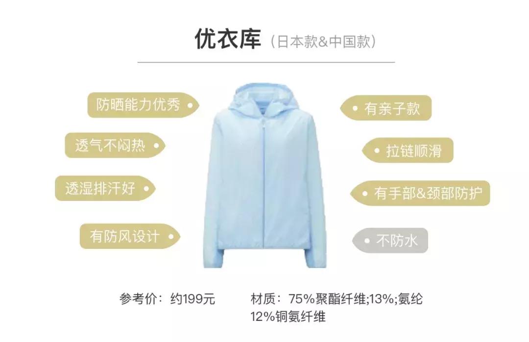 防晒衣评测|阿迪、耐克不防晒,它竟比棉T恤还透气