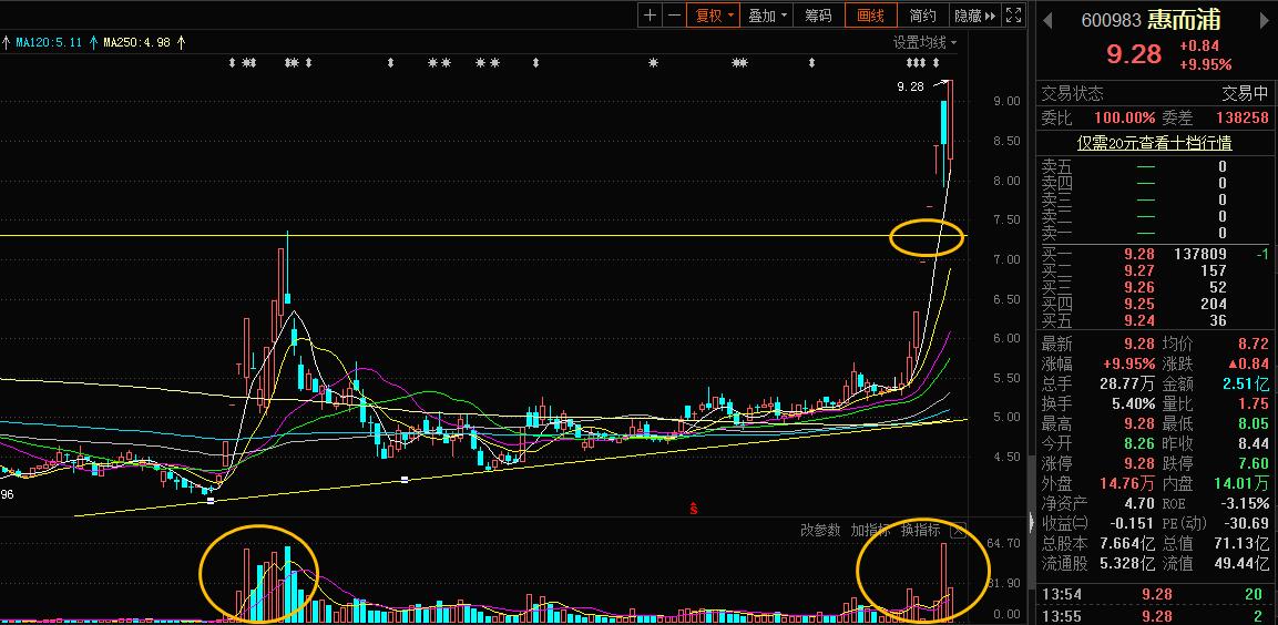 格兰仕为啥要借壳上市,格兰仕借壳微波炉